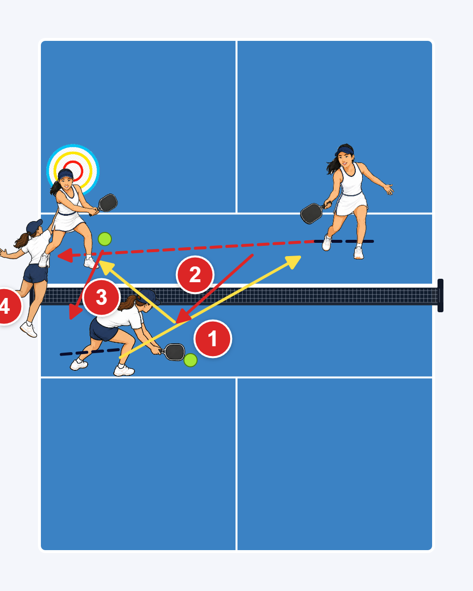 Pulling off an Ernie! court diagram