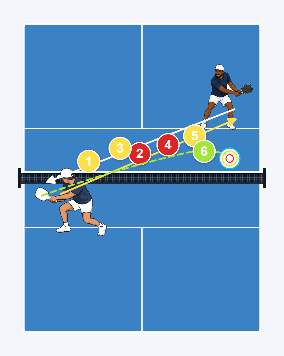 Advanced Angle Dink Battle court diagram