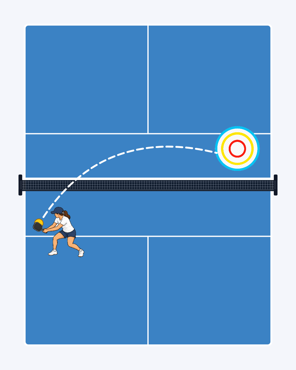 Cross-Court Dink Target Challenge court diagram