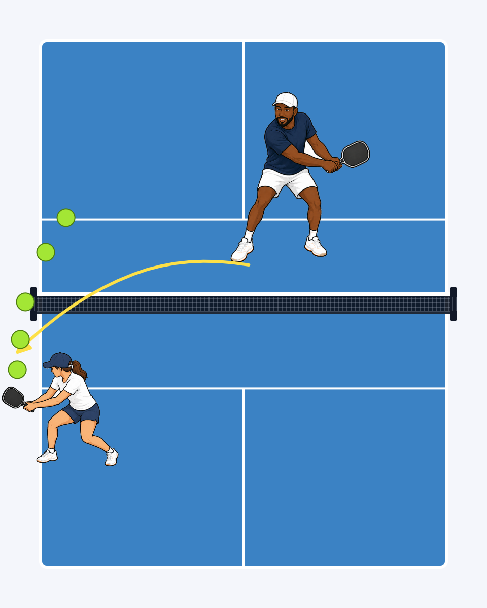 Around the Post Practice court diagram