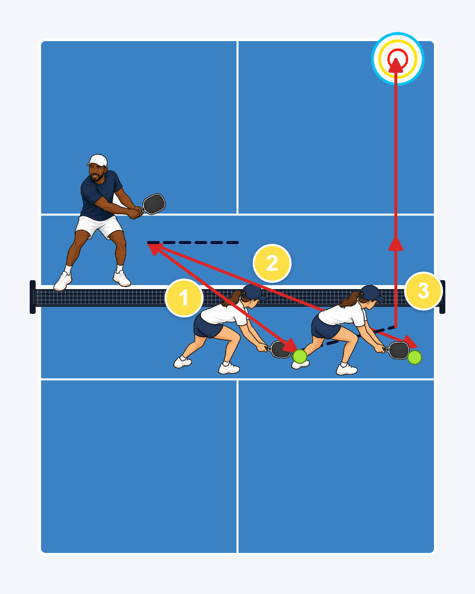 Pulling off an Ernie! (copy) court diagram