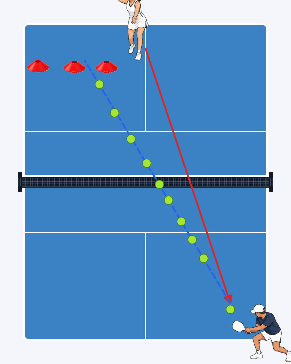 Deep Backhand Slice Returns court diagram