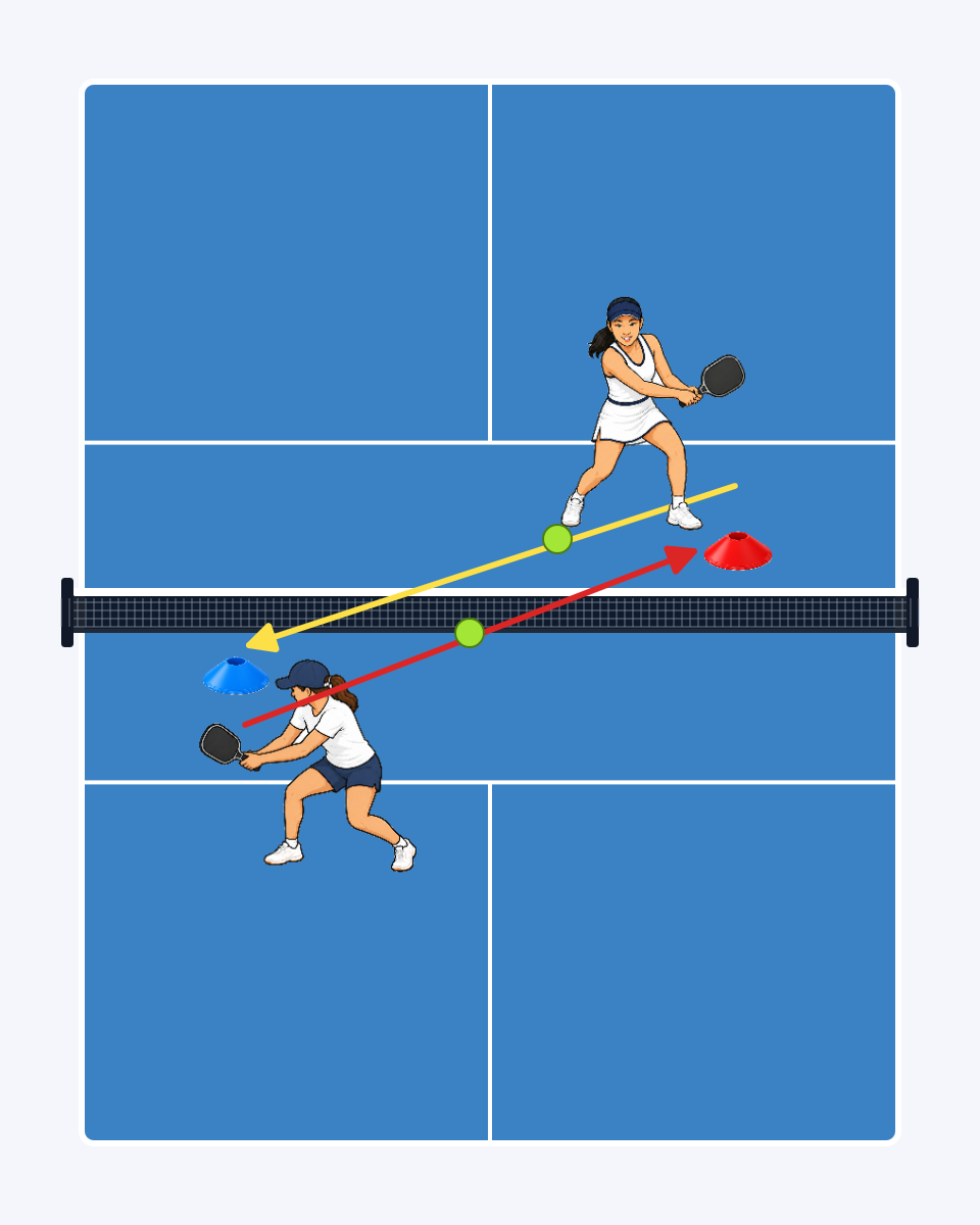 Dink Depth Control Drill court diagram
